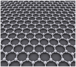 Graphene TEM Support Films for TEM